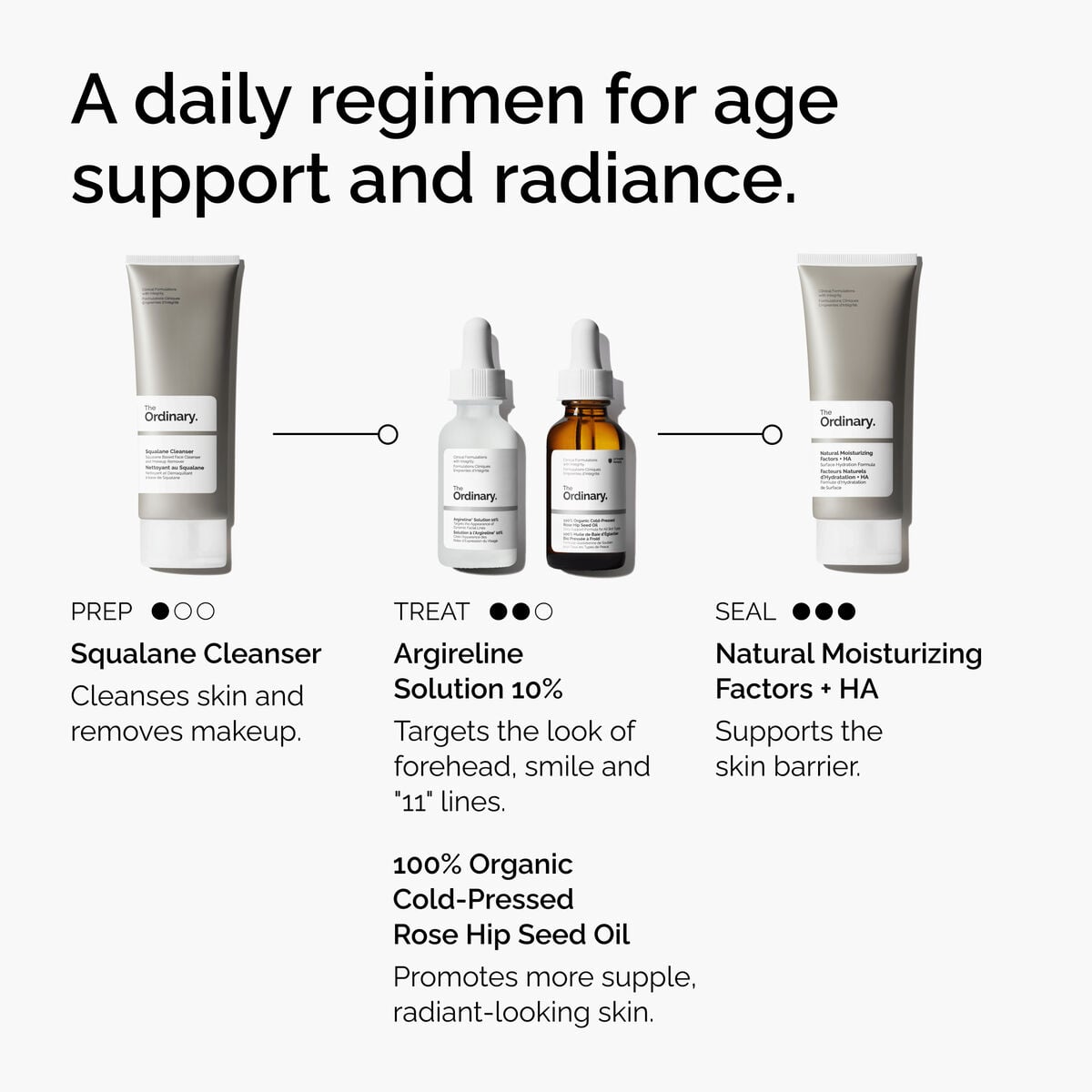 argireline-solution-10-r2 FY25-D41247-ORD-Web-Argl-10pct-1x1-EN-5.jpg