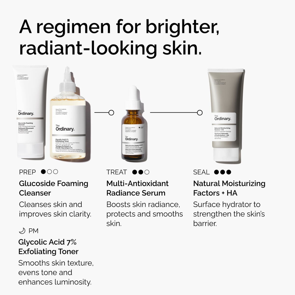 multi-antioxidant-radiance-serum-m4 ORD-MARS-regimen-graphic.jpg