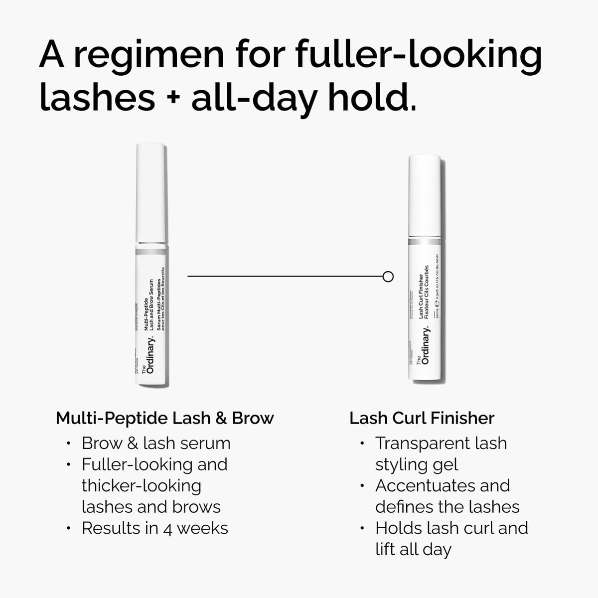 lash-curl-finisher-r9 ord-lash-curl-finisher-regimen-graphic.jpg