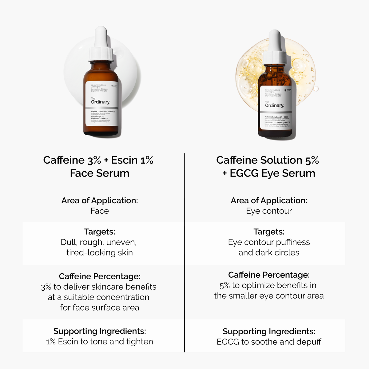 caffeine-3-escin-1-face-serum-a6 caffeine-serum-comparison-graphic.png