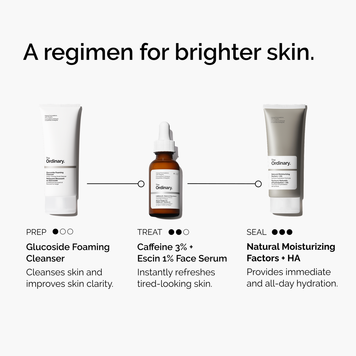 caffeine-3-escin-1-face-serum-a6 ord-caffeine-3pct-escin-1pct-face-serum-regimen-graphic.png