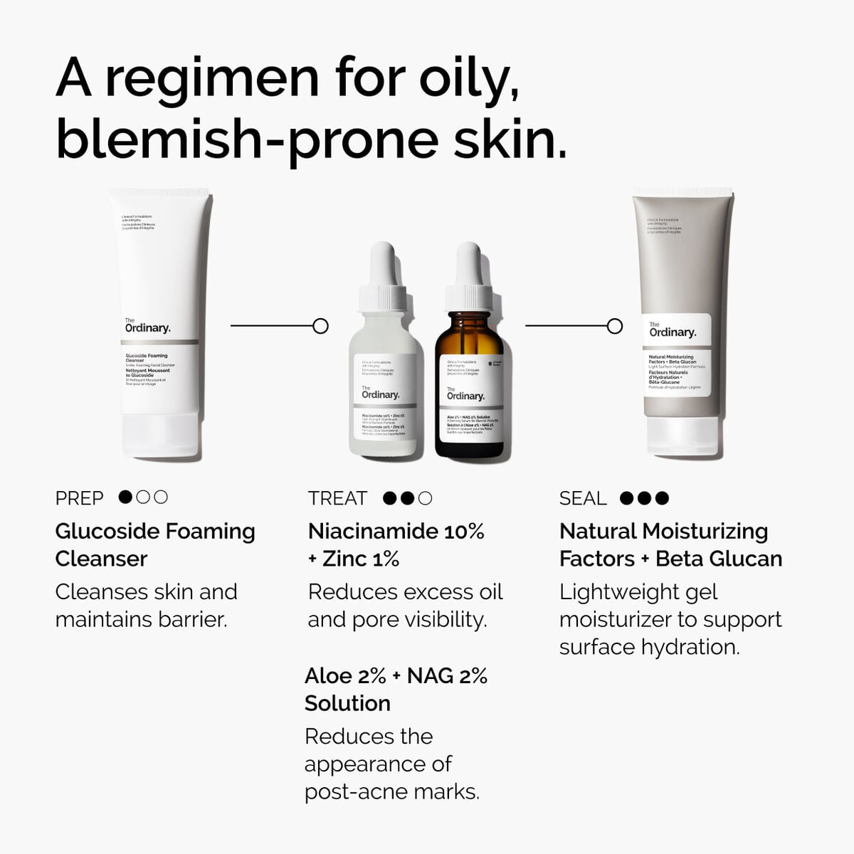 niacinamide-10-zinc-1-s6 ord-niacinamide-10-zinc-aloe-nag-regimen-graphic.jpg