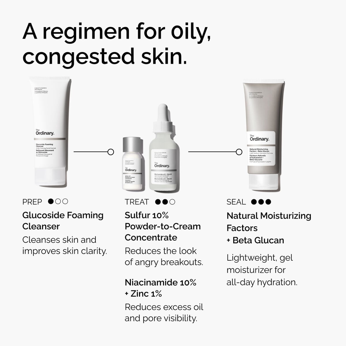 sulfur-10-powder-to-cream-concentrate-o8 ord-sulfur-10pct-powder-to-cream-concentrate-regimen-graphic.jpg