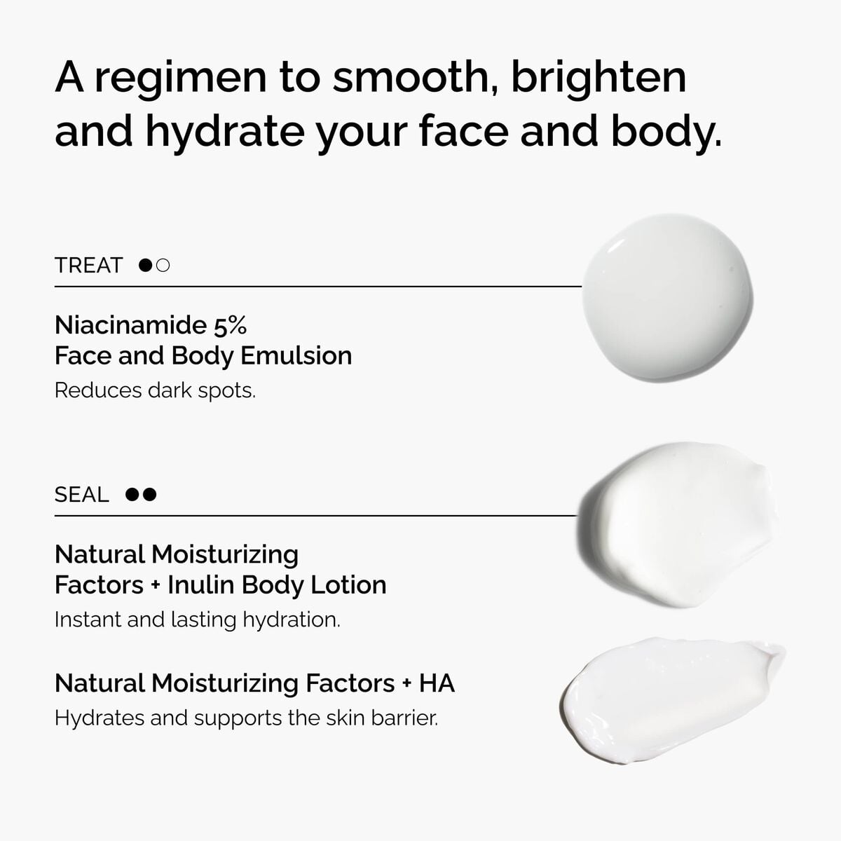 the-face-and-body-set-n3 rdn-the-face-and-body-set-regimen-graphic.jpg
